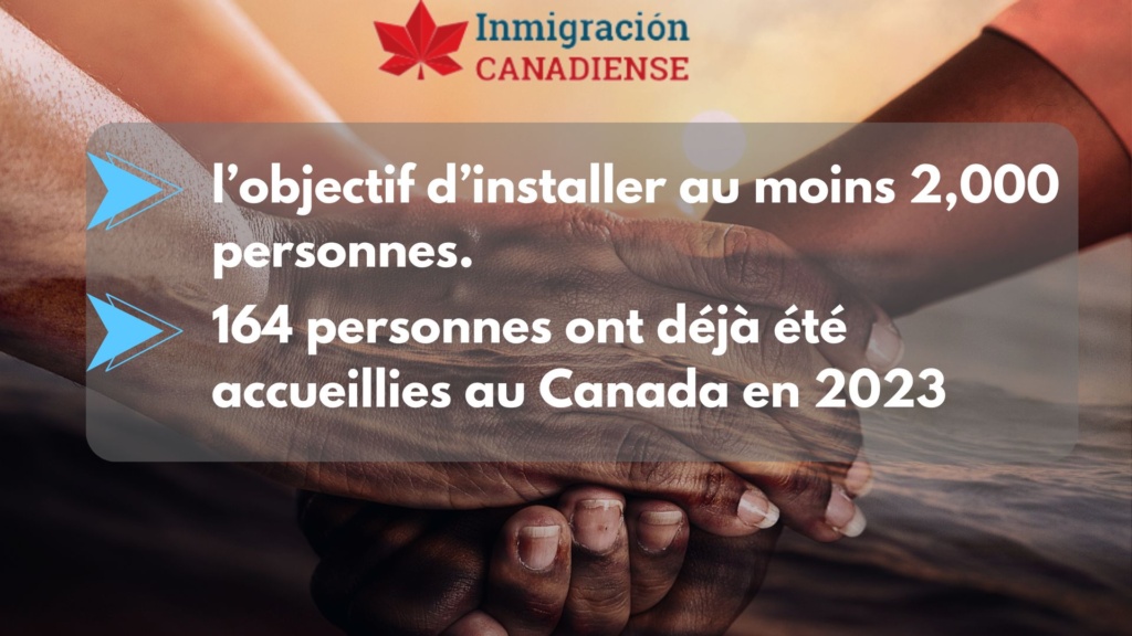 Inmigracion Canadiense Des Réfugiés Africains data